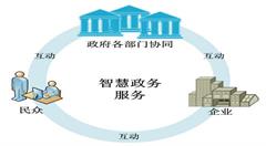 提升政务服务水平,解决群众“痛点”