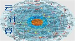 GDPR和云计算:人们需要知道什么