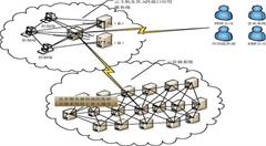 云数据存储：漏洞及避免漏洞方法