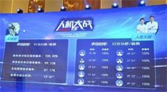 “AI新手”战胜“资深大脑”