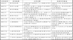 从政策角度分析,国内人工智能发展方向?