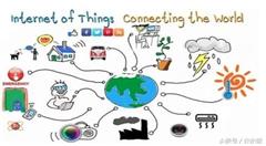 2018物联网市场依旧是热点