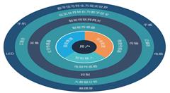路由器成致命威胁，物联网安全需重视
