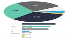 超15亿敏感文件被曝光 快检查你的信息安全
