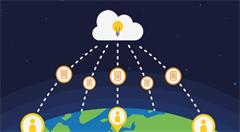 云计算领域存在的神话如何破除？