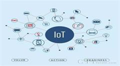 “物联网+”双创型工匠人才培育创新