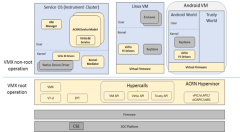 解决日益复杂的物联网应用场景,还需虚拟化技术帮忙