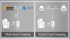 混合云和多云计算模式对企业的优势