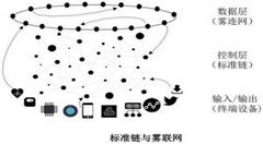 物联网和区块链扯上关系，到底怎么做到的