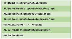 打破在服务器基础设施上运行AI的瓶颈局限