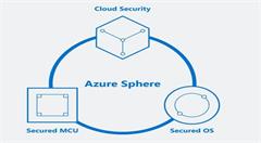 靠近物联网 微软发布定制 Linux内核
