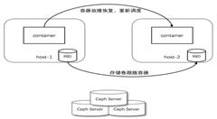 探讨容器中如何使用块存储