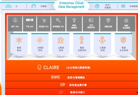 2018 企业CIO最关注的九大云数据管理问题