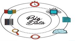 做实公共卫生信息化 利用大数据促进健康