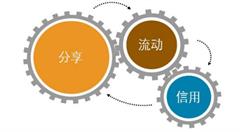 大数据时代共享经济改变你我生活