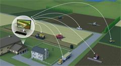 农业+物联网给农民带来新希望