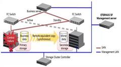 一文读懂正在 “蚕食” 世界的对象存储