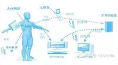 物联网正在逐渐革新医疗行业