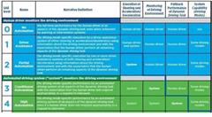 无人车、超级高铁、智慧城市......这是一份来自未来的出行报告