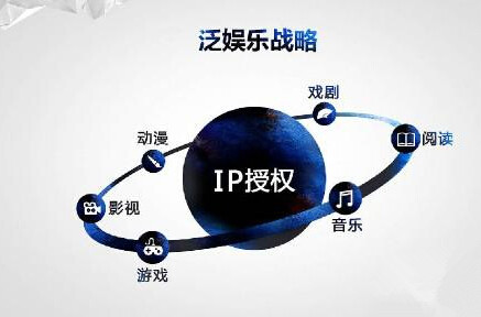 解码腾讯“新文创”：六年“泛娱乐”探索迎蝶变