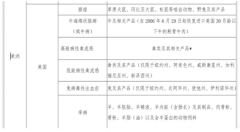 部分美国产品天猫下架：跨境电商政策或收紧