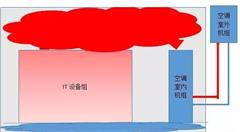 探讨打造会呼吸的数据中心