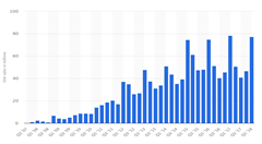 互相厮杀:硅谷科技巨头正在走上中国的老路
