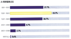 杭州：人工智能究竟有多火？