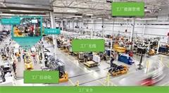 智能制造推动制造业改革升级