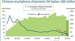 过去几年的变化，正在消失的移动流量红利