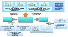 奉化莼湖首创“政府靶向服务”模式