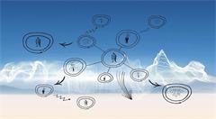 “互联网+”助力构建养老服务新模式