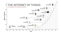 物联网设备爆发式增长，云计算走向“雾计算”