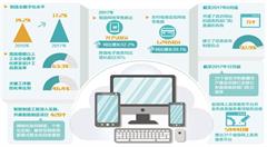“互联网+”为各行各业注入新活力