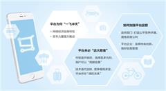 移动互联网时代平台“一飞冲天”,如何加强监管?