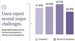 云计算将面临哪些挑战？