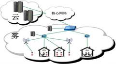科普:只听过云计算 雾计算是什么鬼?