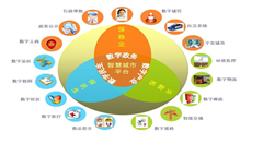 商南县着力加快智慧城市建设