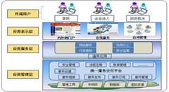 “一个公章管到底”是简政新举措