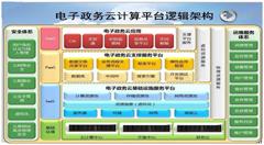 蚌埠市试点“证照分离”改革