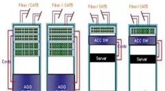 数据中心服务器接入部署的布线方式是什么？