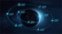 当大数据满足数据可视化时,如何使数据变得可操作