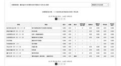网售志愿填报卡 大数据成卖点