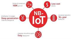 作为智能界喜欢又刷自媒体的我,一直也是关注NB-iot相关动态,自然是不会错过这个问题。