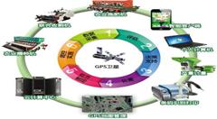 互联网+智慧农业 改造传统农场