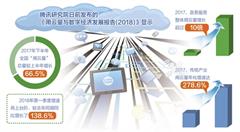 云计算驱动实体经济数字化转型