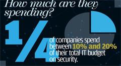 CIO调查 | 2018年企业信息安全状况概观