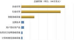 人工智能的瓶颈所在