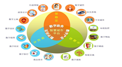 浅谈:智慧城市发展的五大要点