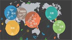 中非跨境电商:在线报关助力通关便利化